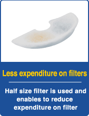 Less expenditure on filters