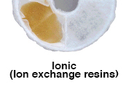 Ionic (Ion exchange resins)