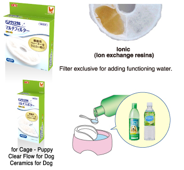 MULTI FILTER PRO-R/H FOR DOG&CAT for Cage - Puppy, Clear Flow for Dog, Ceramics for Dog