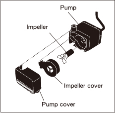 Pump structure