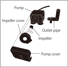 Pump structure