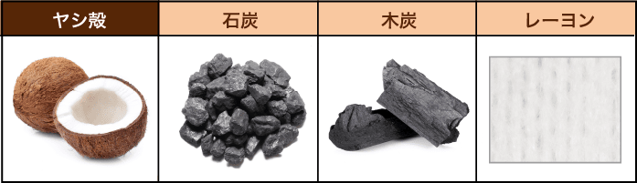 ピュアクリスタルでは「ヤシ殻活性炭」のみを使用しています！