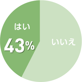 ペットに与える水にこだわりはありますか?