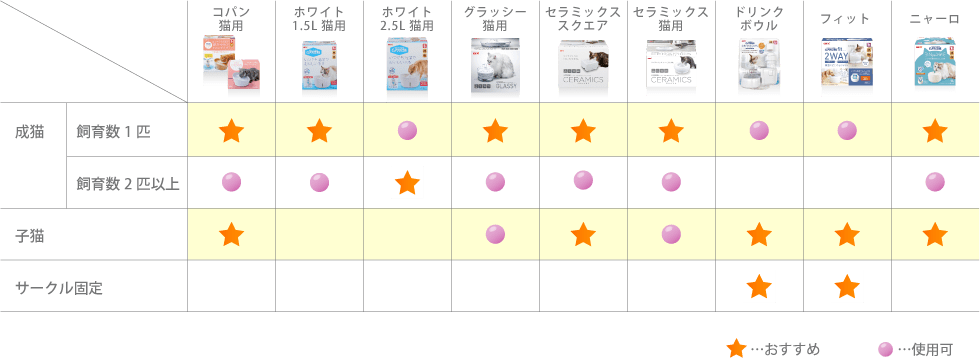 どれを選んだらいいの?