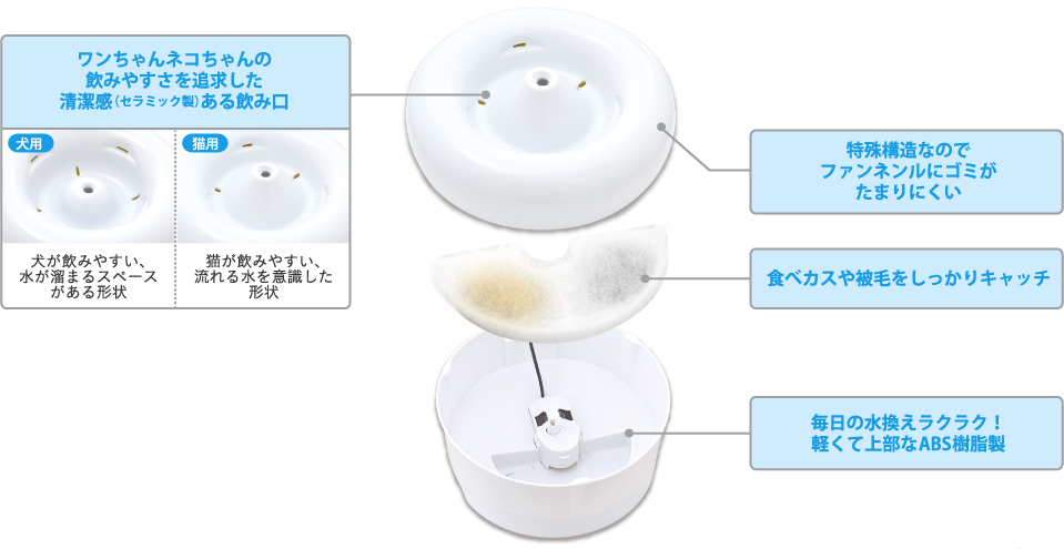 セラミックス ペット用フィルター式給水器 ピュアクリスタル