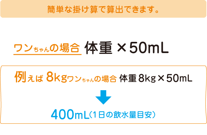 簡単な掛け算で算出できます。ワンちゃんの場合　体重×50mL　例えば8kgワンちゃんの場合　体重8kg×50mL=400mL（1日の飲水量目安）