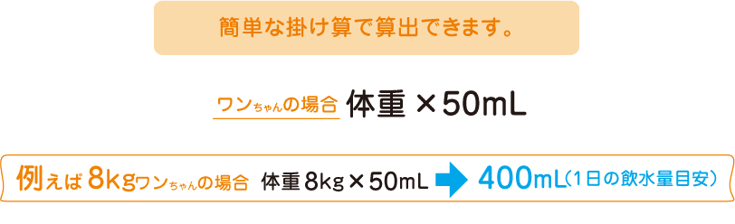 簡単な掛け算で算出できます。ワンちゃんの場合　体重×50mL　例えば8kgワンちゃんの場合　体重8kg×50mL=400mL（1日の飲水量目安）