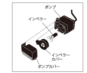 ポンプの構造