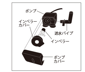 ポンプの構造