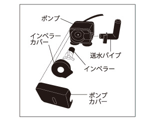 モーターの構造