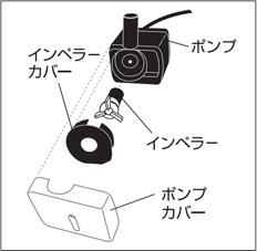モーターの構造