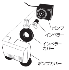 ポンプの構造