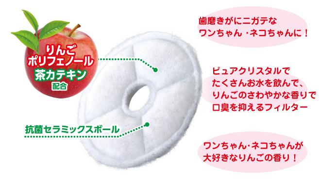 お口すこやかフィルター